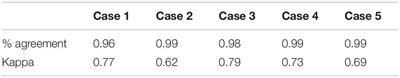 Characteristics and Behaviors of Anonymous Users of Dark Web Platforms Suspected of Child Sexual Offenses